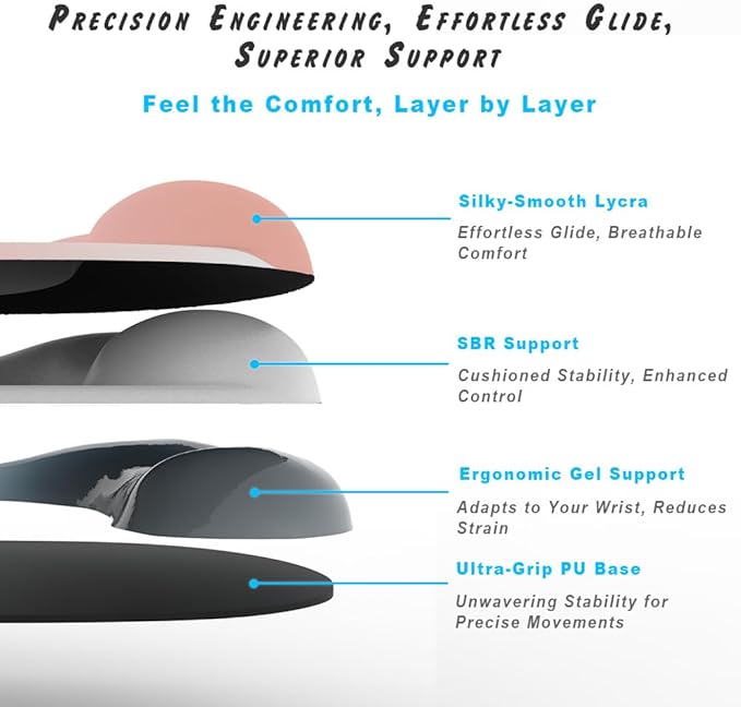 ErgoEase Ergonomic Mouse Pad - Image 3