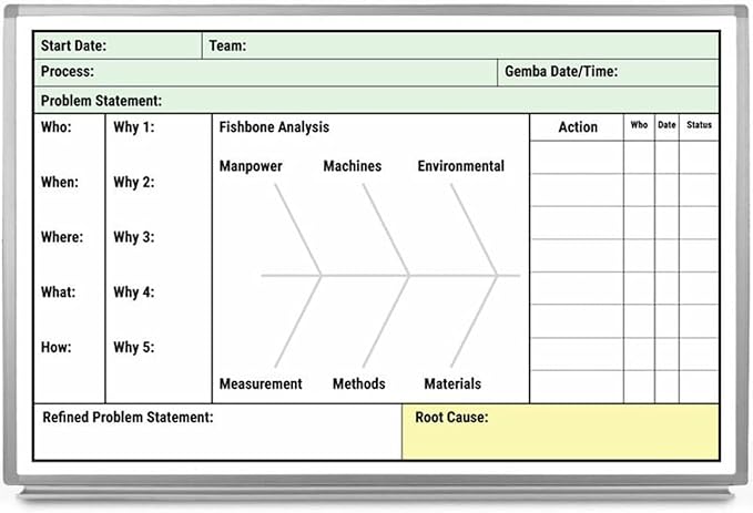 Root Cause Whiteboard 60" x 40" by CreativeSafetySupply