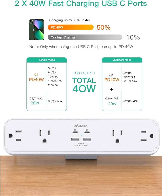 PD40W Desk Clamp Power Strip, Desktop Mount Surge Protector, Fast Charging - Image 3