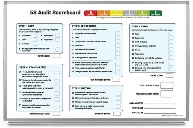 5S Audit Scoreboard Whiteboard 48" x 36" by CreativeSafetySupply