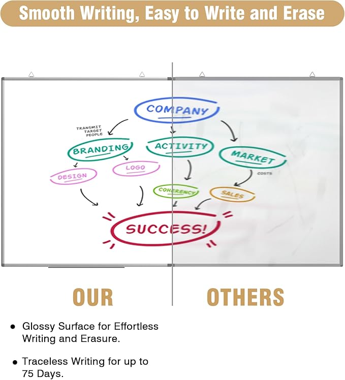 60"X 40" Large Magnetic Dry Erase Whiteboard, Wall Hanging Board - Image 3