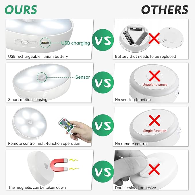 3 Colors Temperatures LED Closet Light Motion Sensor Step Light Compatible - Image 7