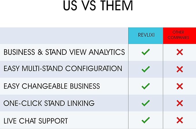 REVLIXI Google Review Stand- Boost Reviews w/Reusable Google Review Tap Card - Image 7