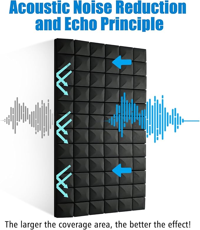 4 Pack Acoustic Panels, Recording Room - Image 8