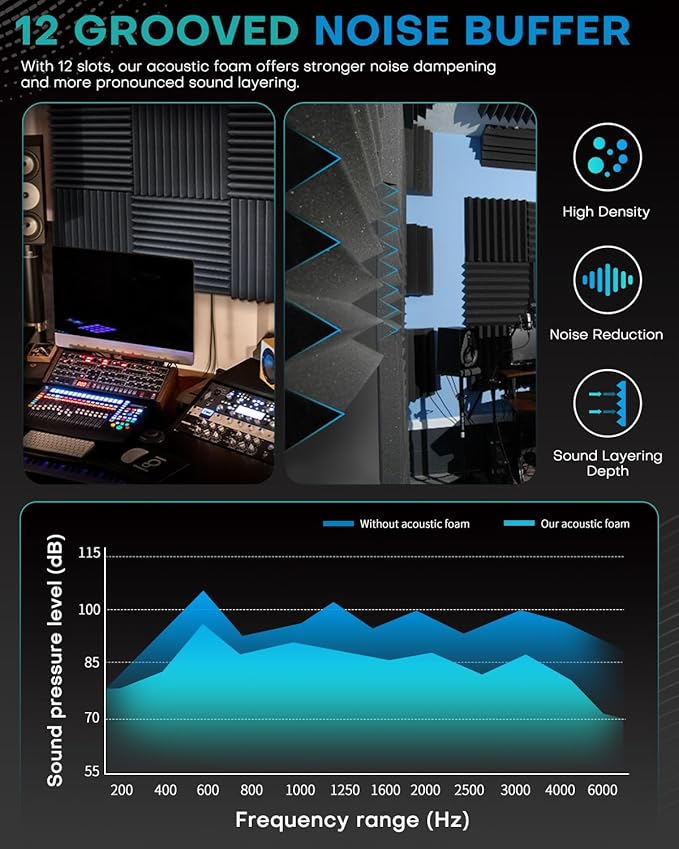 36 Pack Sound Proof Foam Panels - Image 7