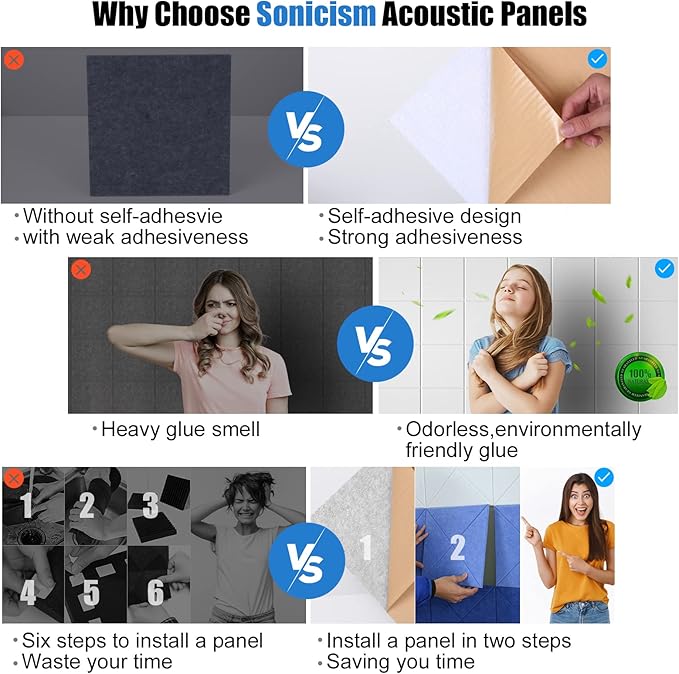 Sonicism 12 Pack Acoustic Wall Panels - Image 3