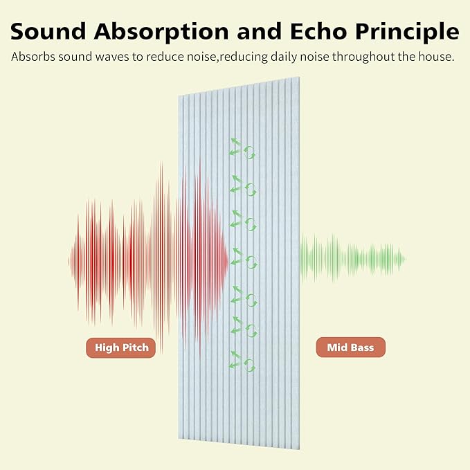 AUTORIFIC Acoustic Panels, 5 Pack Sound Panels Noise Reducing - Image 3
