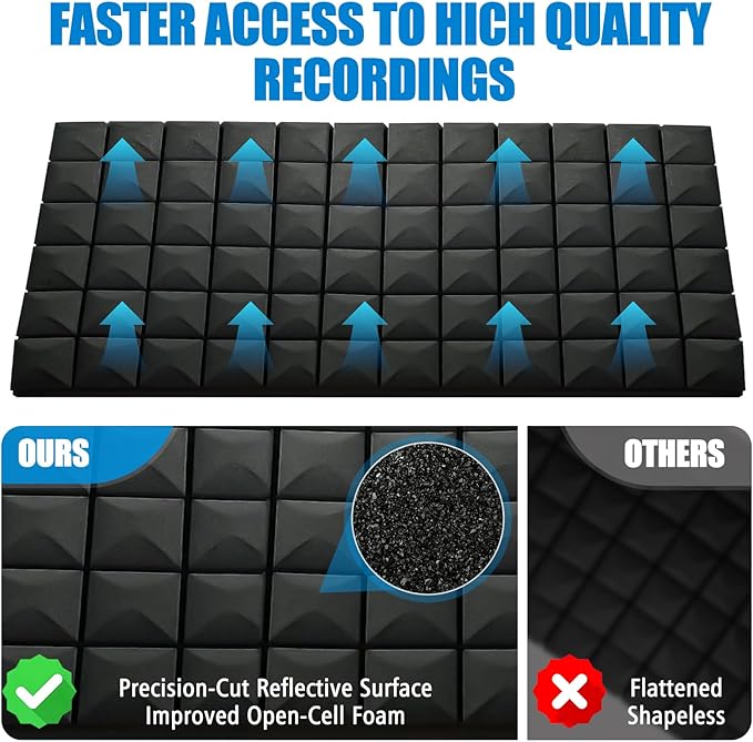 2 Pack Acoustic Panels, Recording Room - Image 5