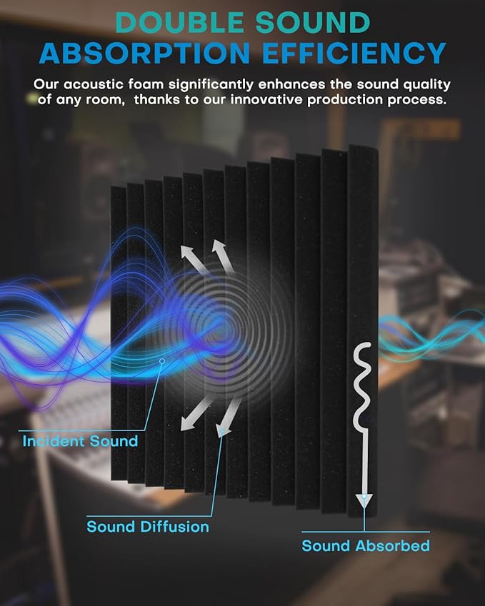 96 Pack Sound Proof Foam Panels - Image 3