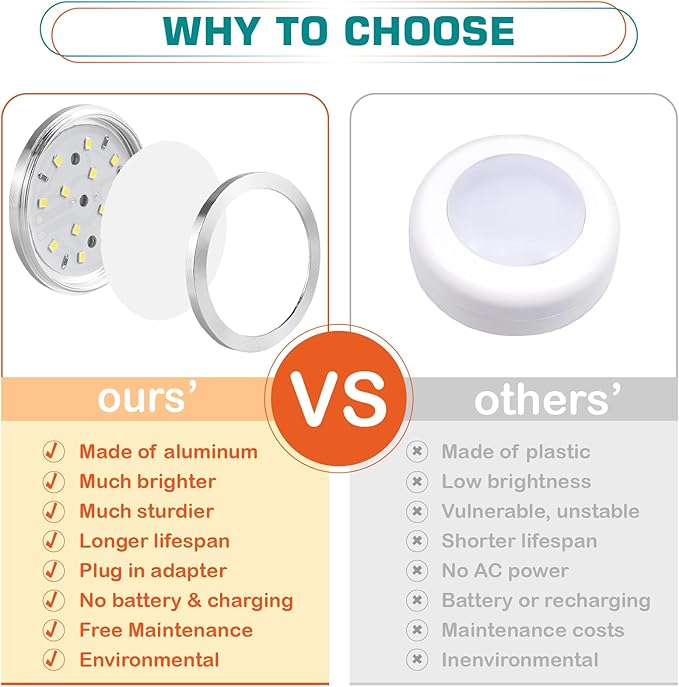 Lvyinyin Single LED Kitchen Under Cabinet Puck Light, 120V Direct Wall Plug in - Image 5
