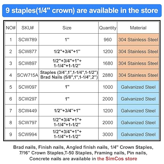 SimCos 18 Gauge 1/4" Narrow Crown Staples, Project Pack - Image 5