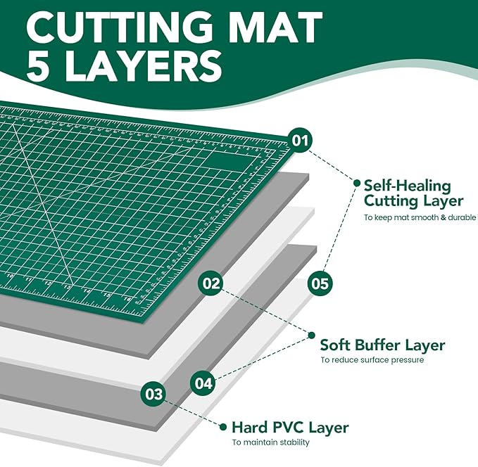 CLOYAN Large Cutting Mat 24"x36", 1 Pack Double-Sided 5-Ply Self Healing Sewing - Image 3