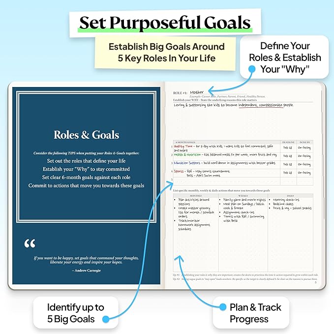 Roterunner Purpose Planner Notebook B5 7.5”x9.8” Undated 2026 Daily Weekly and - Image 3