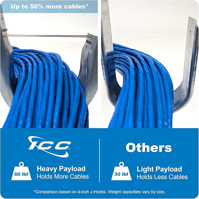 ICC Beam Clamp J Hook 3/4” Without Retainer Clip - Image 2