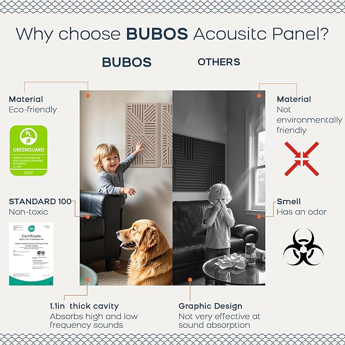 BUBOS 4 Pack Thickened Acoustic Panels, 23.6''x11.8'' Self-Adhesive Sound - Image 4