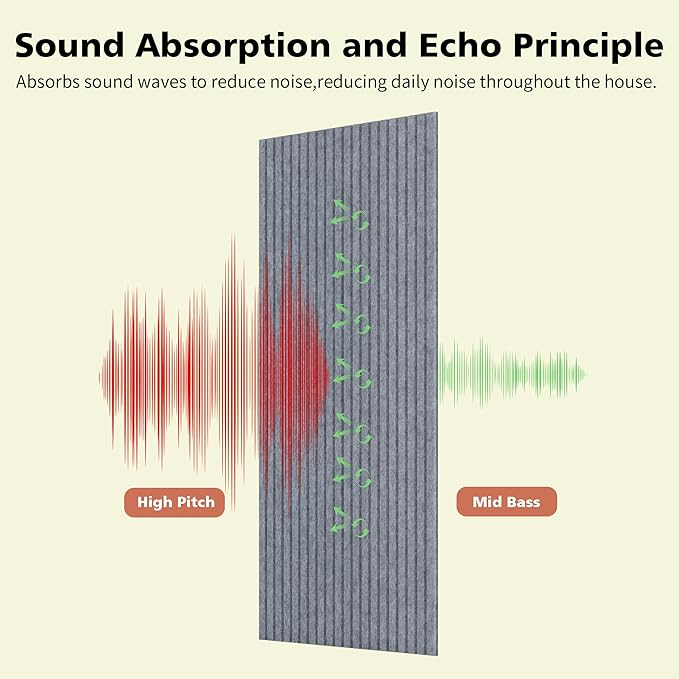 Acoustic Panels, 5 Pack Sound Panels Noise Reducing - Image 3