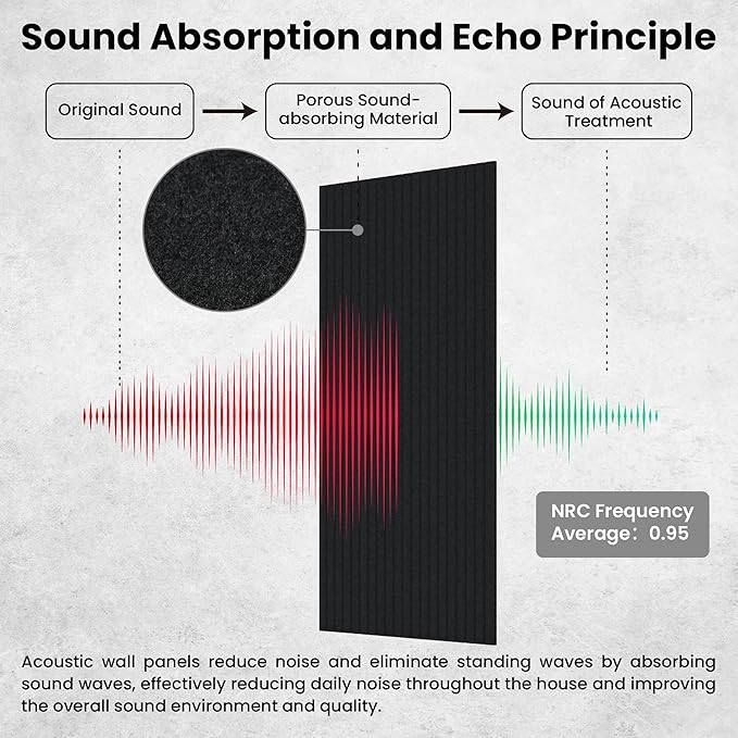 5 Pack Acoustic Panels, Premium Wall Sound Absorbing Panels, Decorative Sound - Image 3