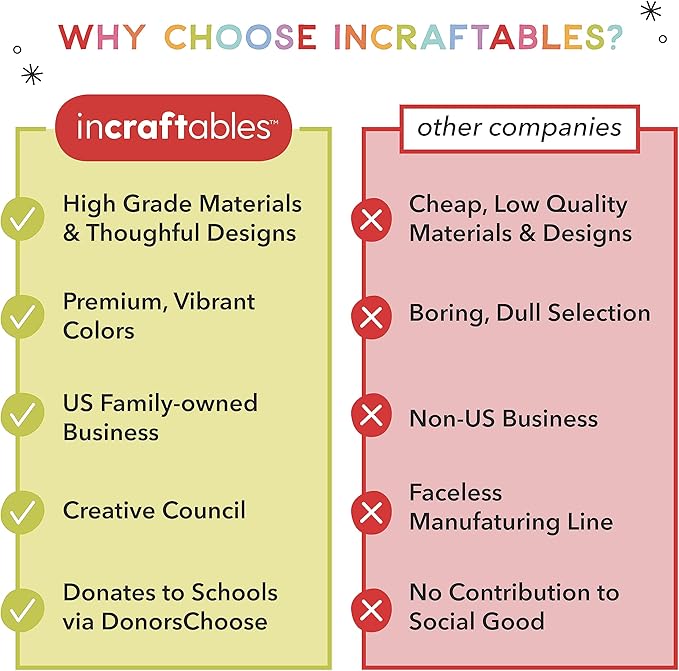 Incraftables Fabric Markers - Image 8