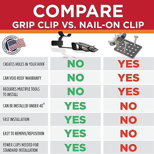 Grip Clip Roof Clips, Safe for Heat Tape, Electric Cable & Roof Heat Cable - Image 9