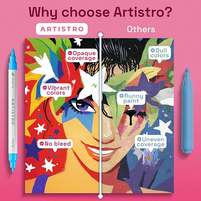 ARTISTRO 36 Acrylic Paint Markers - Image 6